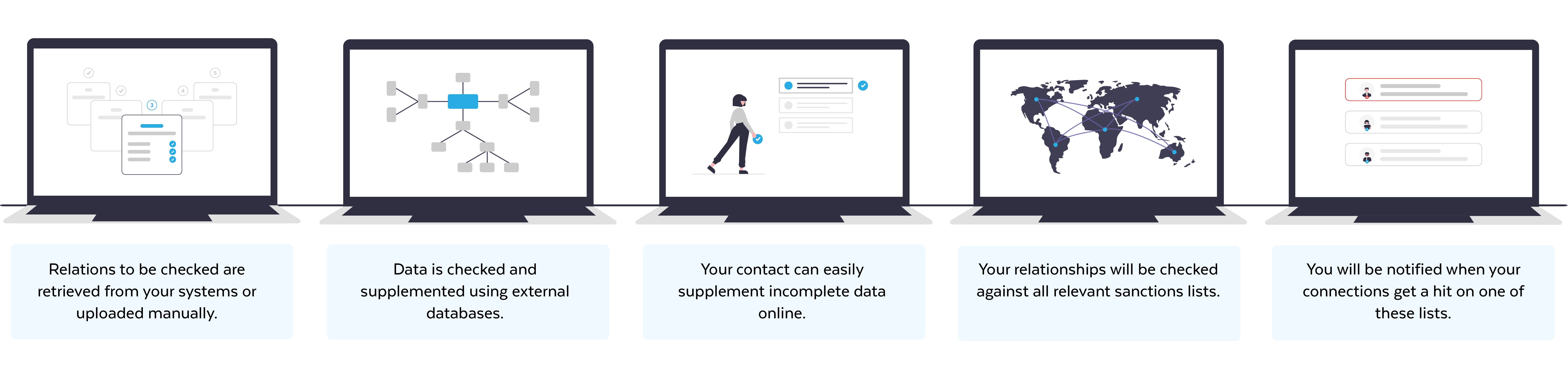 Customer Due Diligence TDD and UBO