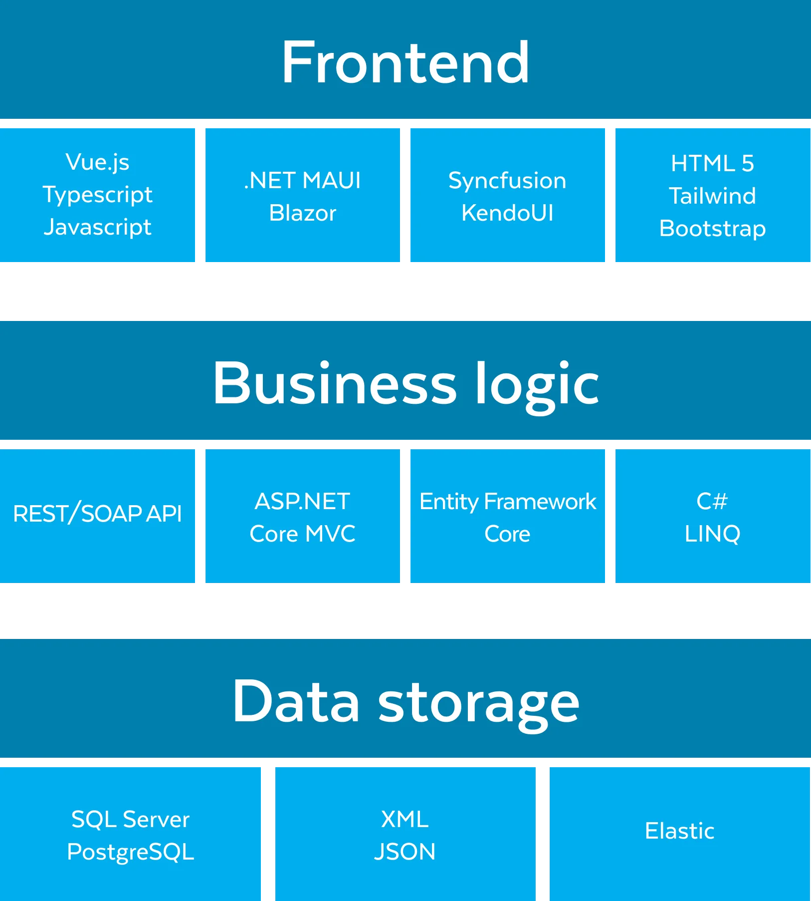 Fenêtre tech stack 3 tier