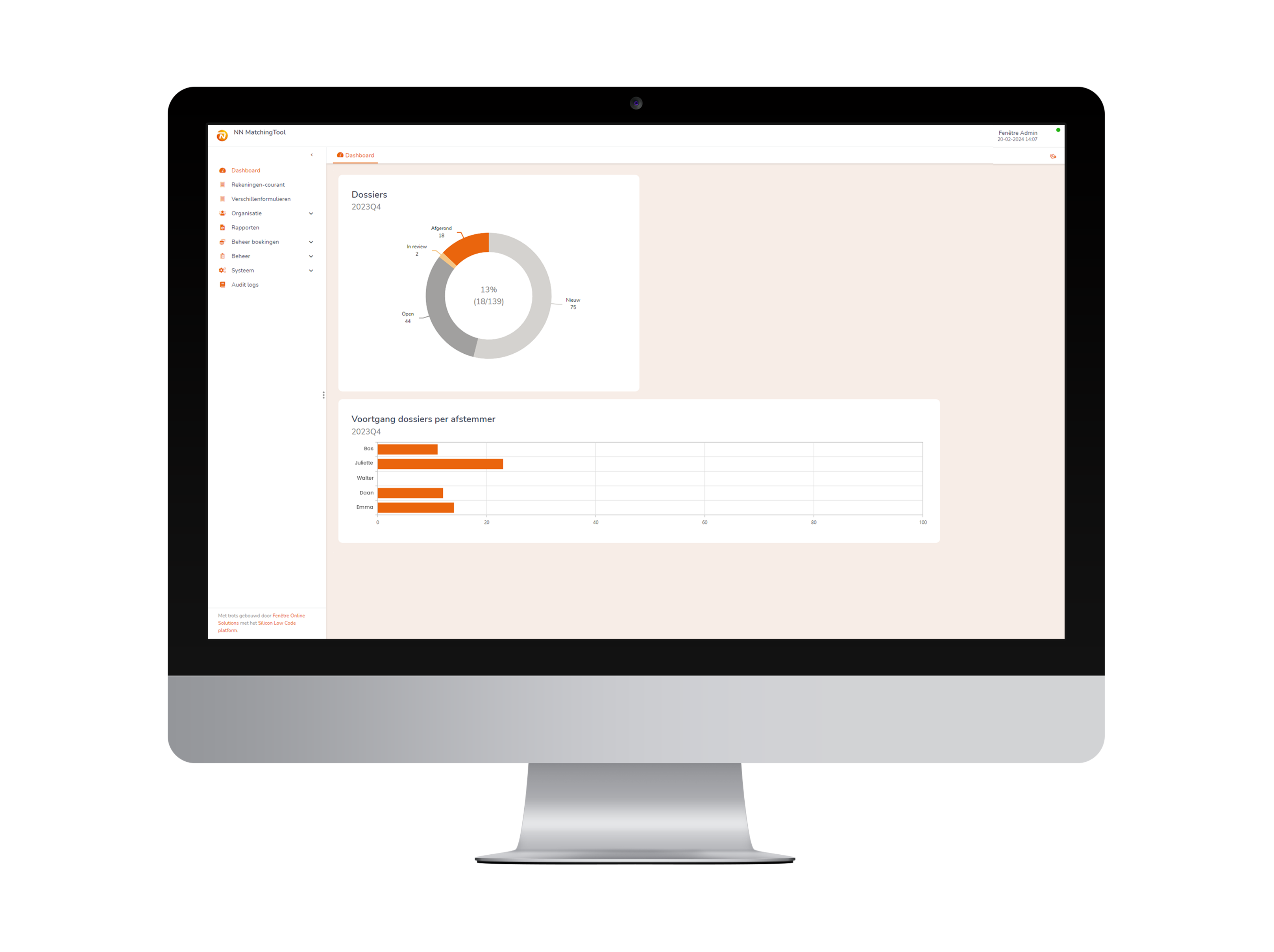 Management informatie dashboard