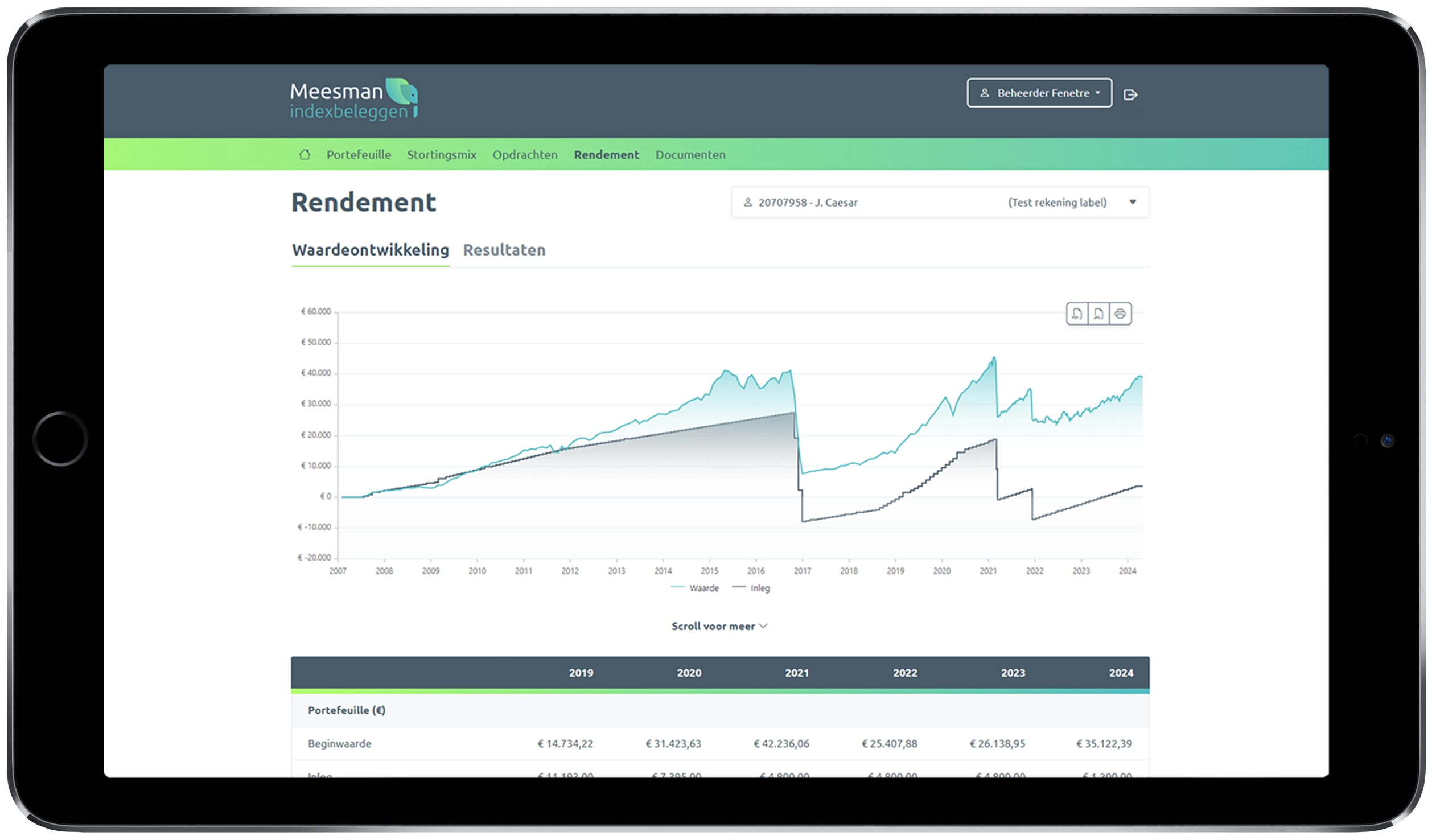 Indexbeleggen rendement