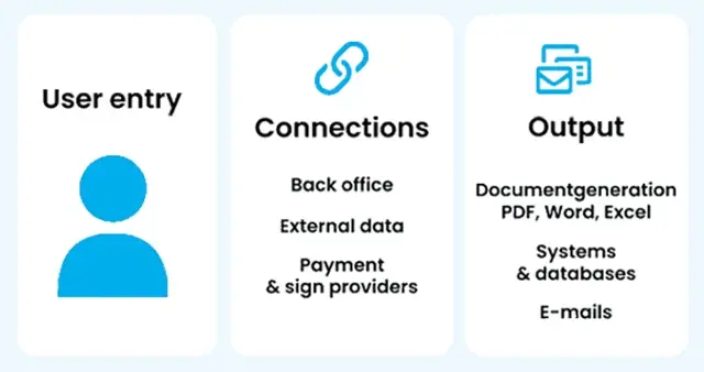 Workflow En Forms Procesflow